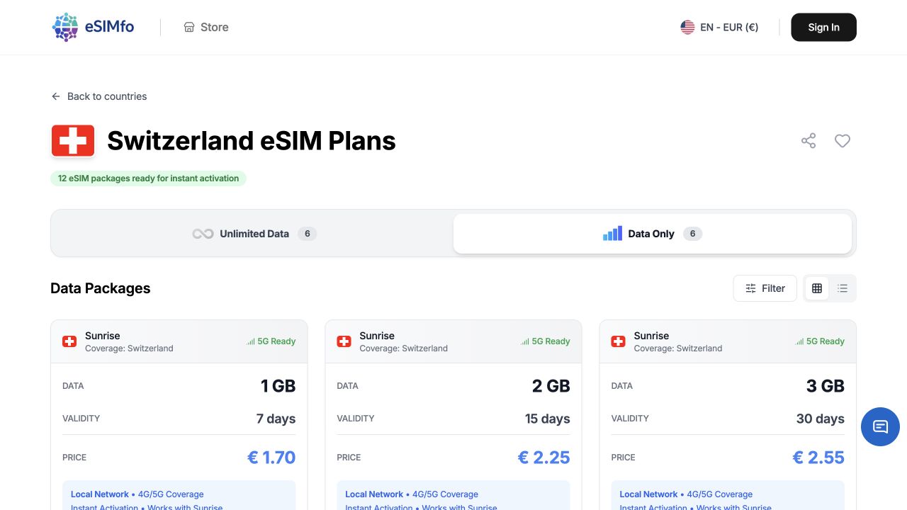 eSIMfo Switzerland catalog showing data allowance, validity and euro prices